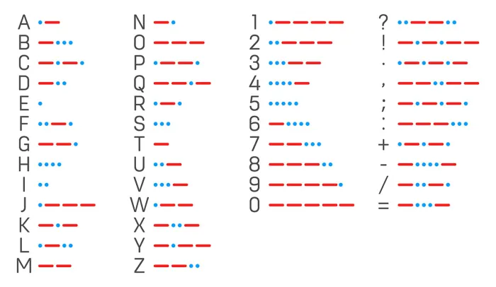 Morse Code